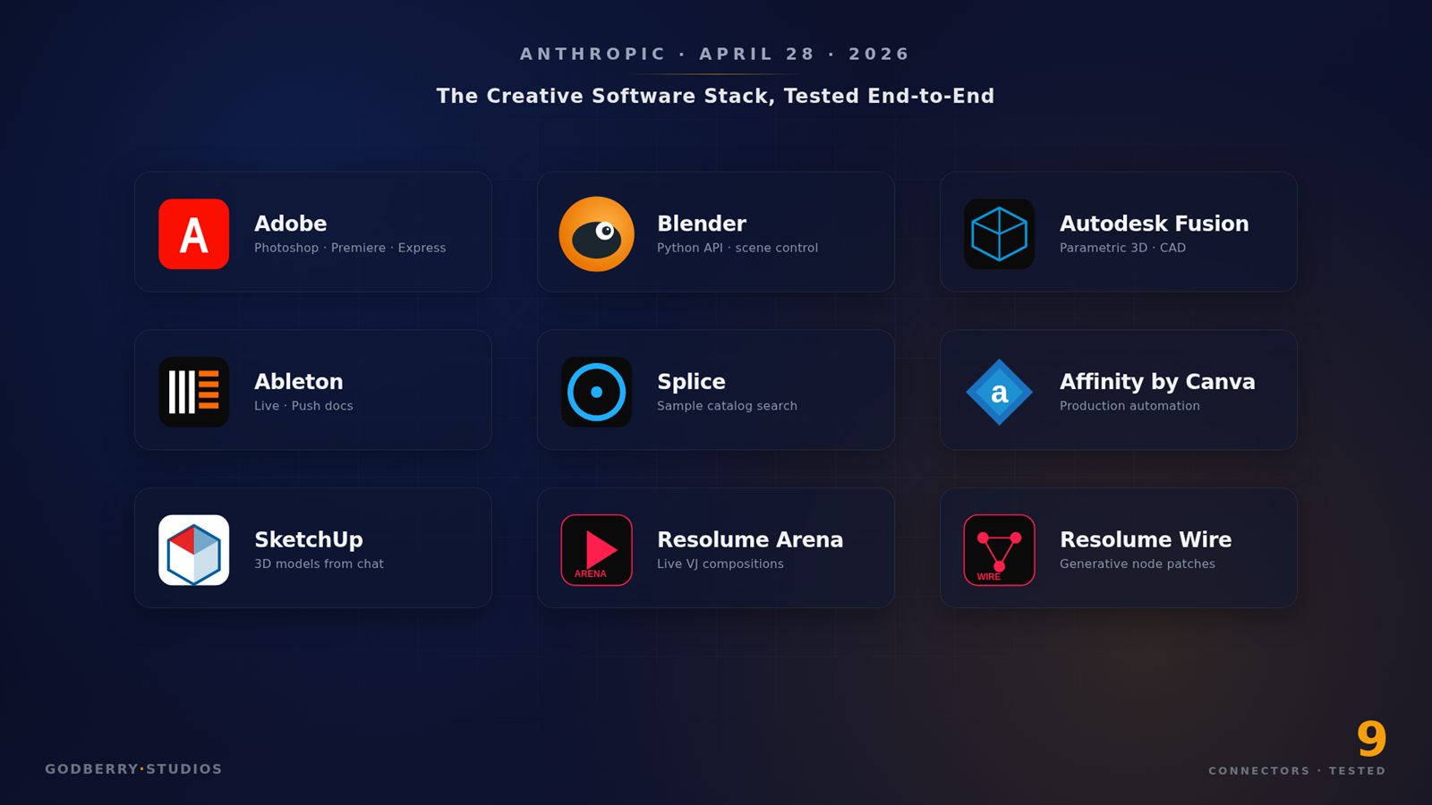 Editorial illustration on dark navy background with electric blue and gold accents showing nine glowing creative-tool connector nodes — pen-tip, donut, gear, waveform, vinyl, brush, ruler, and twin video monitors — connected by gold light-trails to a central radiant Claude burst, representing the April 28 2026 launch of nine Anthropic Claude connectors for Photoshop Blender Fusion Ableton Splice Affinity SketchUp and Resolume